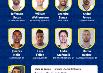 Seleção masculina de basquete 3×3 convocada para pré-olímpico